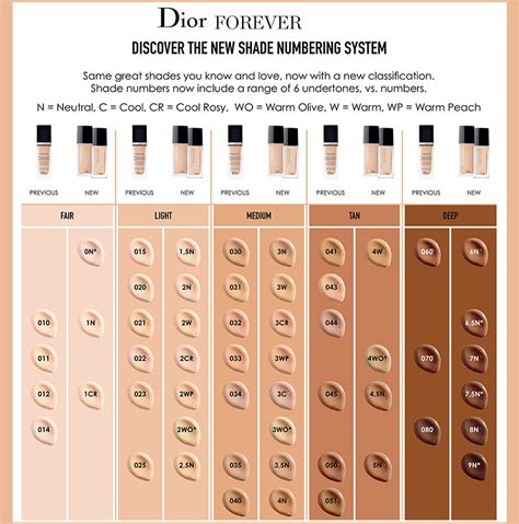 dior forever foundation review|dior forever foundation color chart.